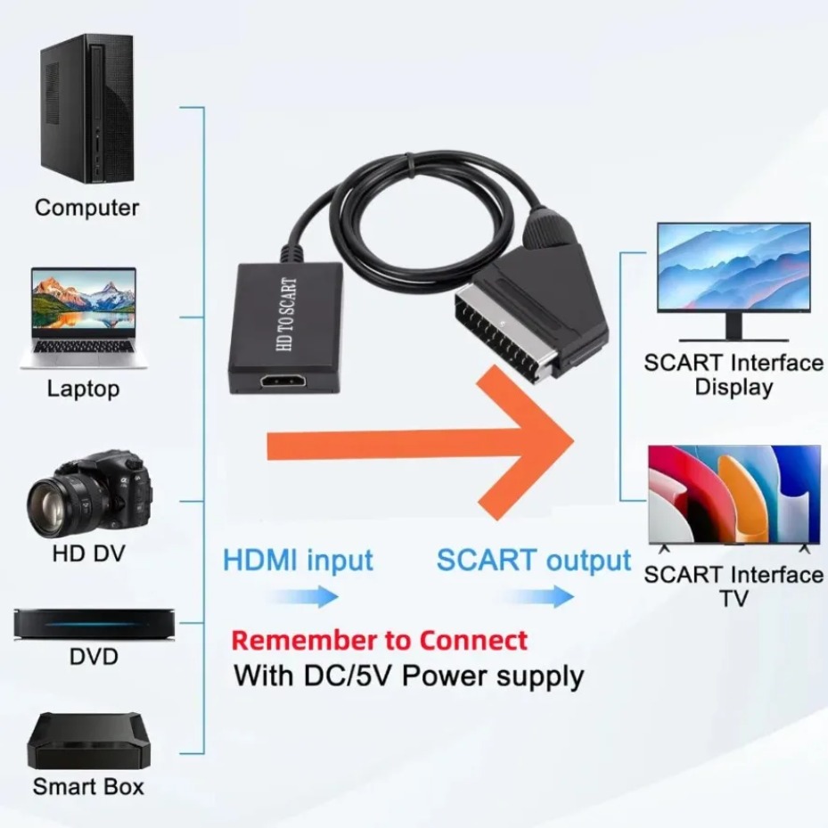 Adaptateur amplificateur vidéo - Scart To Hdmi avis et prix