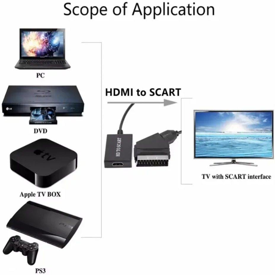 Adaptateur amplificateur vidéo - Scart To Hdmi avis et prix