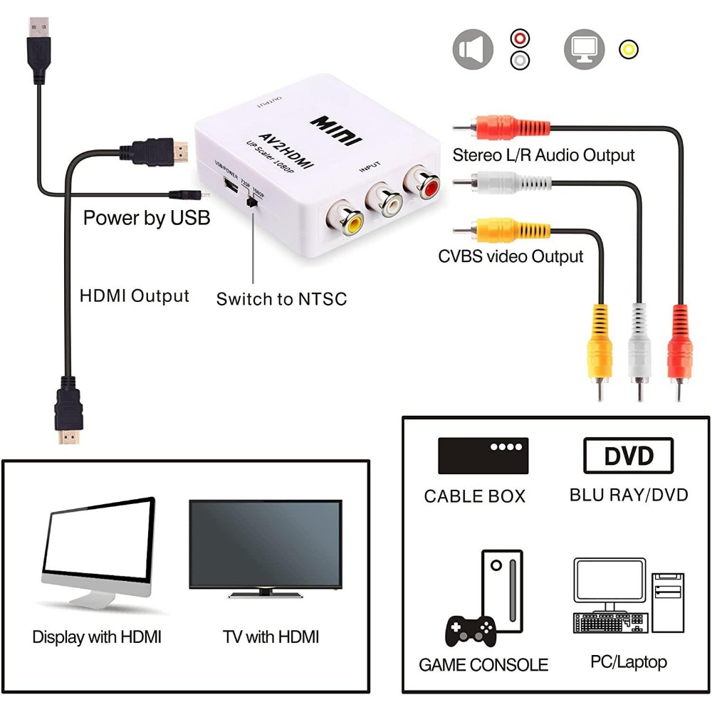 Convertisseur RCA AV vers HDMI - Retro Gaming N64 avis et prix