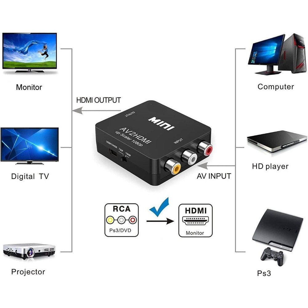 Convertisseur RCA AV vers HDMI - Retro Gaming N64 avis et prix