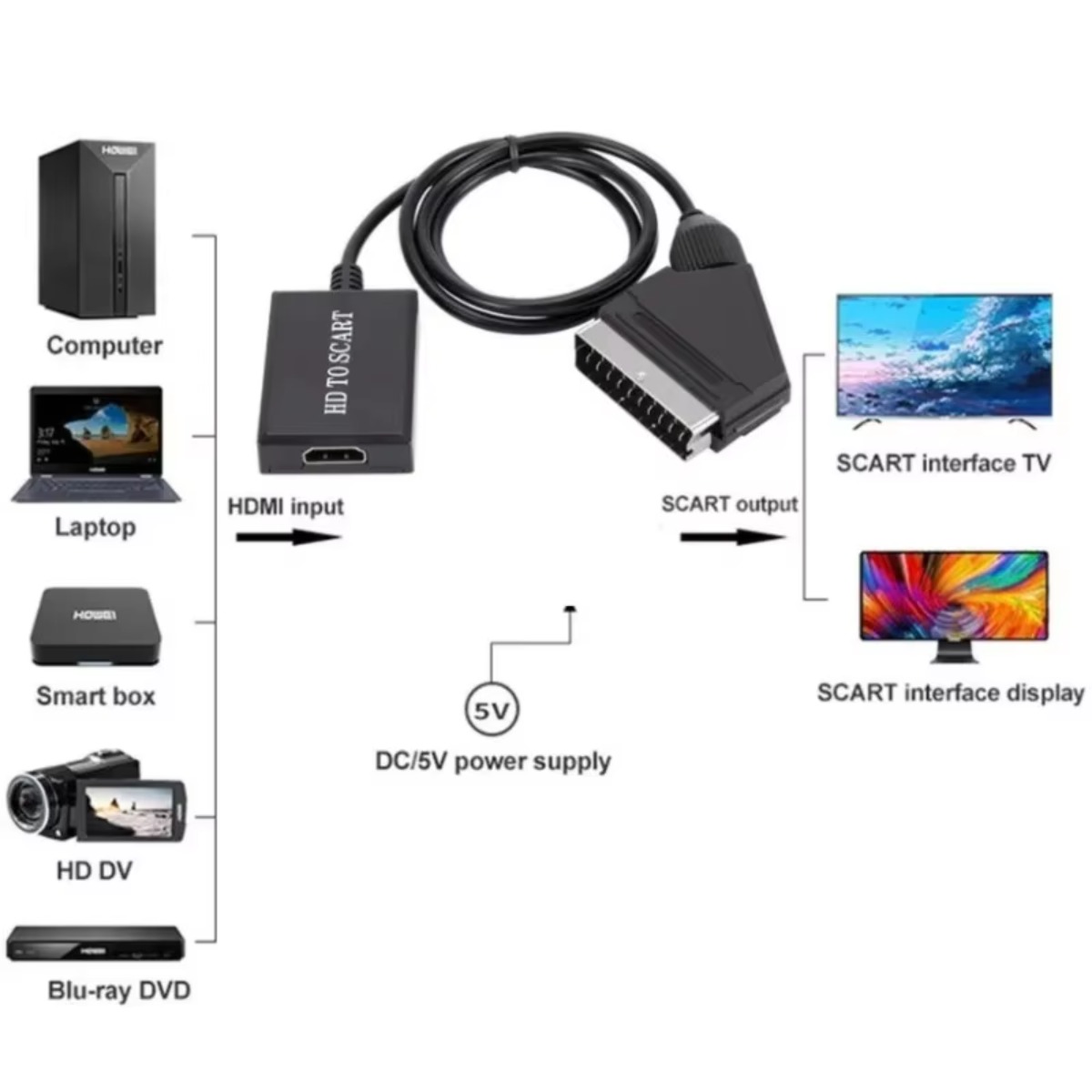 LccKaa 1080P adaptateur HDMI v - Scart To Hdmi avis et prix